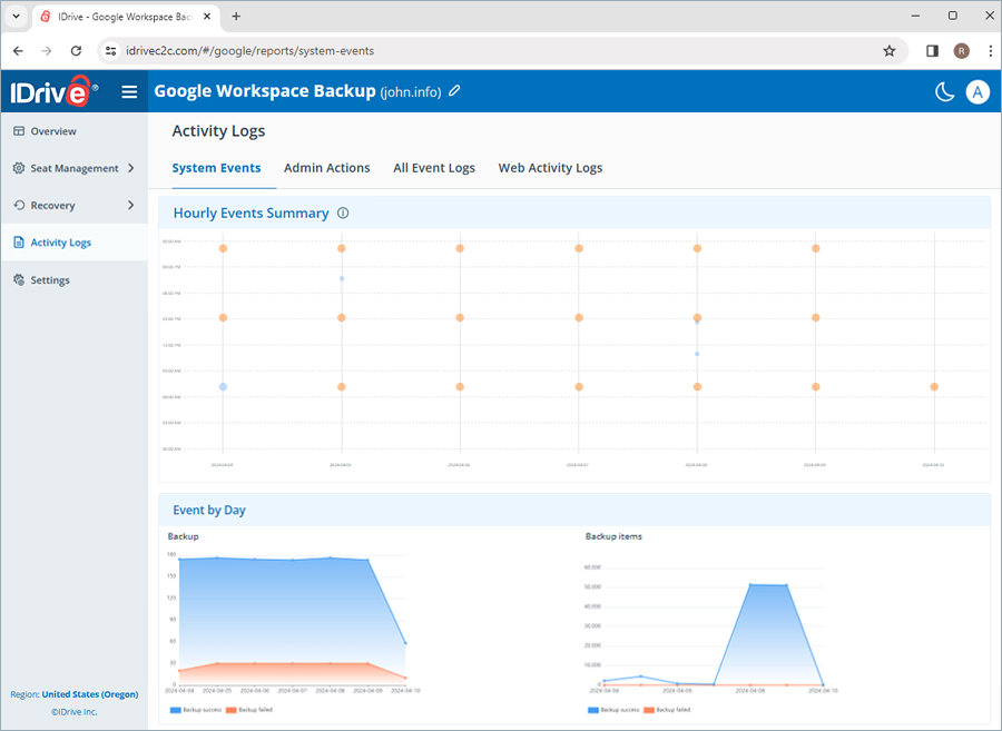  view client wise status